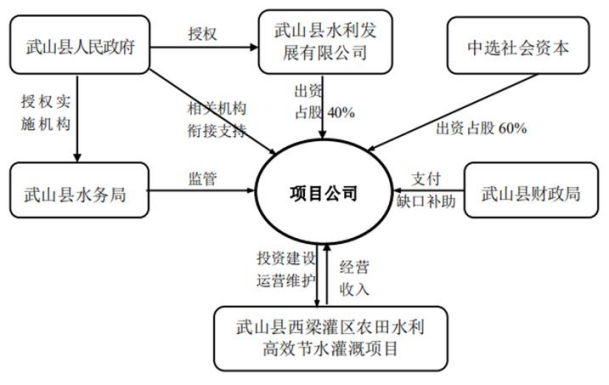 2融資結構.jpg