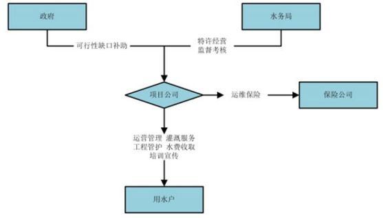 3運營模式.jpg