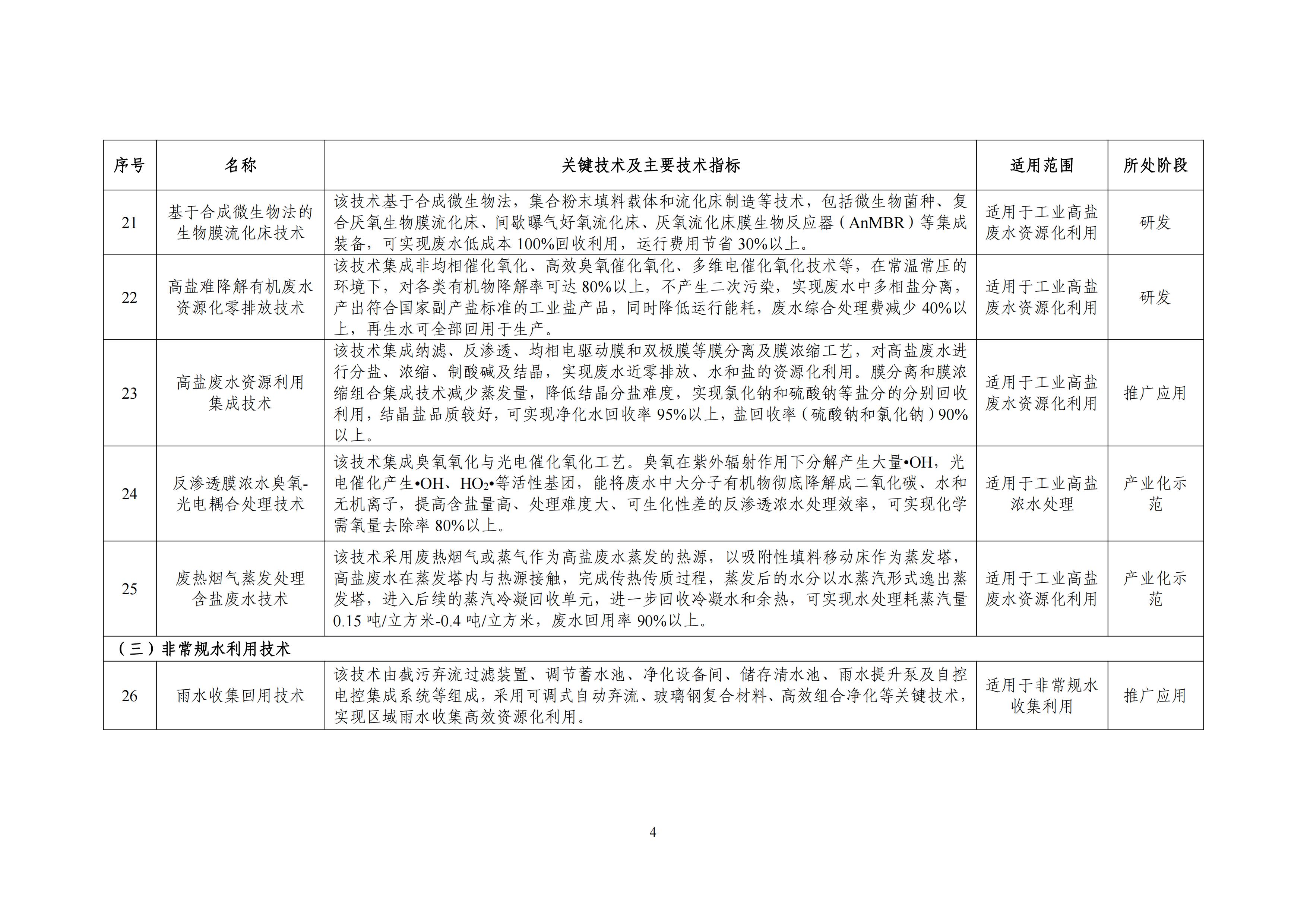 國家鼓勵的工業(yè)節(jié)水工藝、技術(shù)和裝備目錄（2023年）_06.jpg